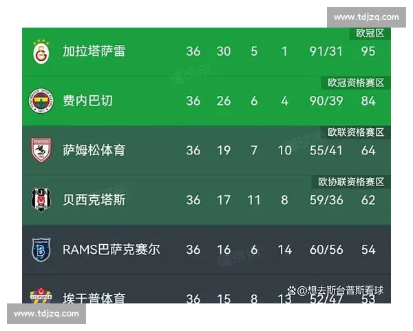 巴萨队长自由身加盟土超豪门!11 年功勋生涯或迎终点 巴萨队长自由身加盟土超豪门!11 年功勋生涯或迎终点