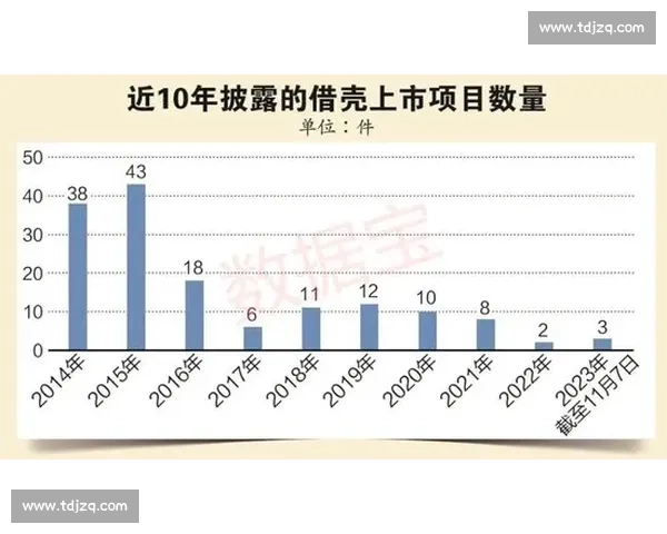 数据透视：王奥芊成熟节点与奥运周期关联